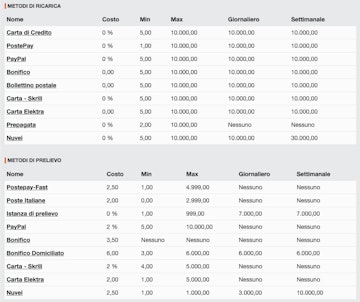 Metodi di pagamento Vinci Tu
