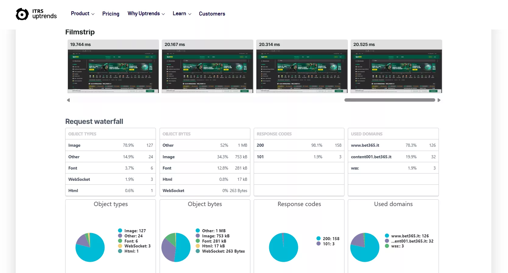 Uno dei nostri speed test su bet365