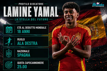 Lamin yamal capocannoniere2